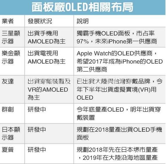 Ҫ峧OLED