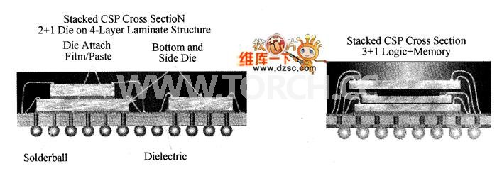 元器件堆叠封装结构
