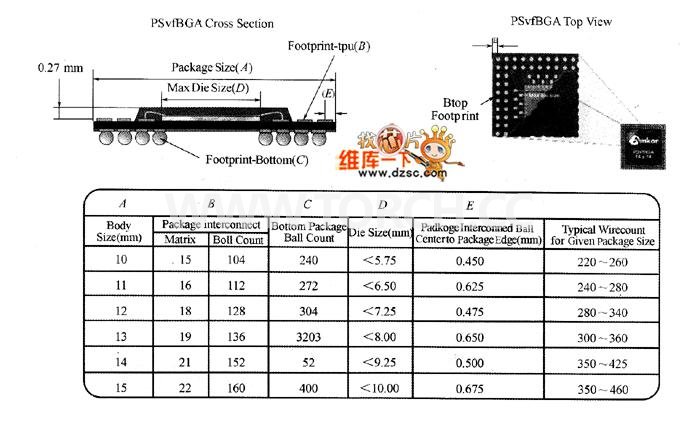 元器件堆叠封装结构