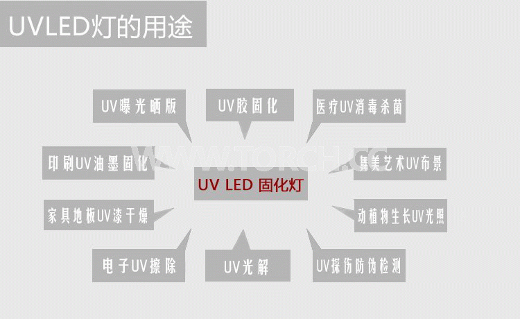 LED UV̻ѡ365395ĺֲ
